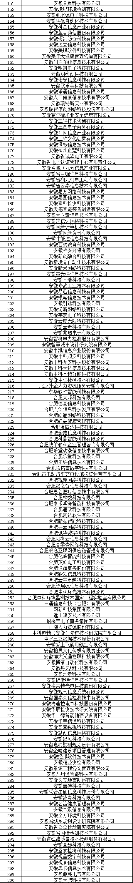 合肥市大數(shù)據(jù)企業(yè)公示名單