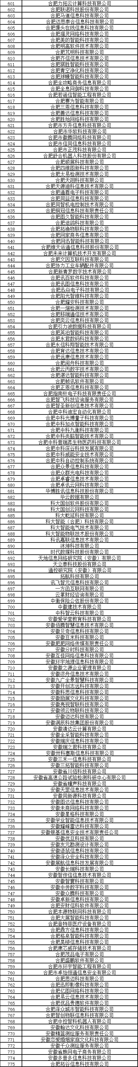 合肥市大數(shù)據(jù)企業(yè)公示名單