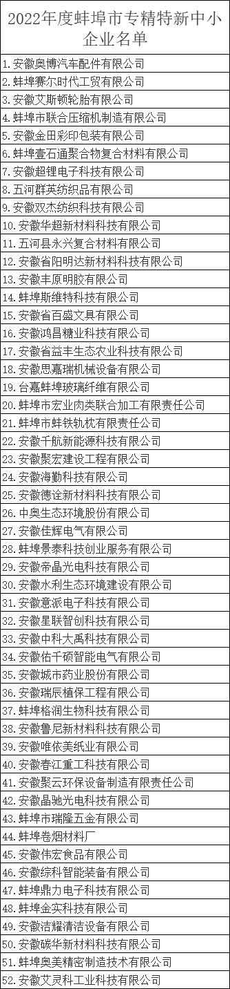 蚌埠市專精特新中小企業名單